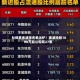 社保基金减持名单出炉！被减持超1000万股公司有27家