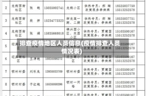 排查疫情地区人员信息(疫情排查人员情况表)