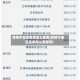 疫情中地区名单怎么查看(疫情中地区名单怎么查看的)