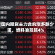 收评|国内期货主力合约涨多跌少 鸡蛋、燃料油涨超4%