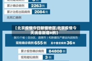 【北京疫情今日新增地区,北京疫情今天消息新增8例】