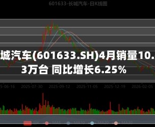 长城汽车(601633.SH)4月销量10.63万台 同比增长6.25%