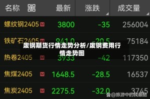 废钢期货行情走势分析/废钢费用行情走势图