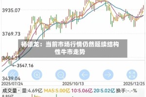 杨德龙：当前市场行情仍然延续结构性牛市走势