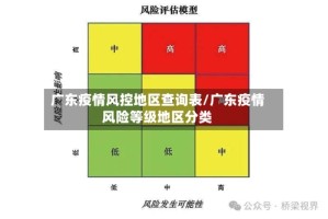 广东疫情风控地区查询表/广东疫情风险等级地区分类
