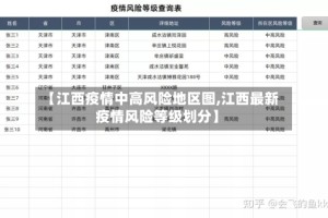 【江西疫情中高风险地区图,江西最新疫情风险等级划分】