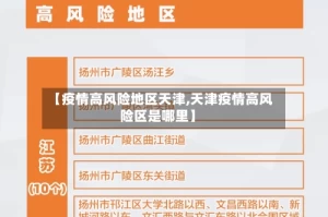 【疫情高风险地区天津,天津疫情高风险区是哪里】