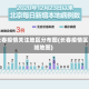 长春疫情关注地区分布图(长春疫情区域地图)
