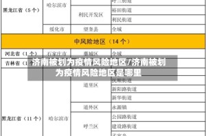 济南被划为疫情风险地区/济南被划为疫情风险地区是哪里