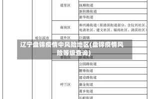 辽宁盘锦疫情中风险地区(盘锦疫情风险等级查询)