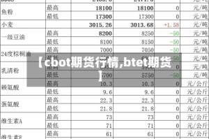 【cbot期货行情,btet期货】