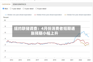 纽约联储调查：4月份消费者短期通胀预期小幅上升