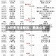 A股多只连板股，集体公告