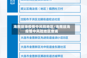 海南琼海疫情中风险地区/海南琼海疫情中风险地区查询