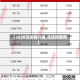 【2020马达铜行情,马达铜费用】