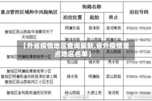 【外省疫情地区查询最新,省外疫情重点地区名单】