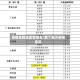 疫情危险地区有哪里/那个地方疫情危险