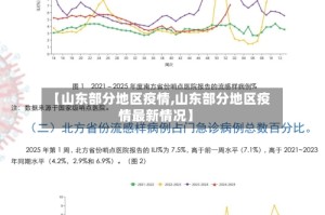 【山东部分地区疫情,山东部分地区疫情最新情况】