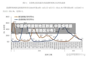 【中国疫情最新地区数据,中国疫情最新消息地区分布】