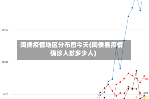 闽侯疫情地区分布图今天(闽侯县疫情确诊人数多少人)