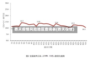 昨天疫情风险地区查询表(昨天役情)