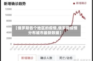 【俄罗斯各个地区的疫情,俄罗斯疫情分布城市最新数据】
