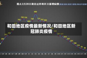 和田地区疫情最新情况/和田地区新冠肺炎疫情