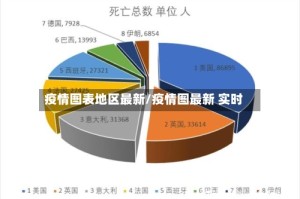 疫情图表地区最新/疫情图最新 实时