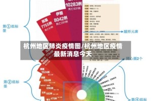 杭州地区肺炎疫情图/杭州地区疫情最新消息今天