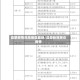 昌黎疫情风险地区最新/昌黎新冠肺炎疫情