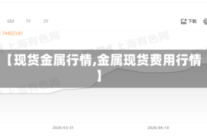 【现货金属行情,金属现货费用行情】