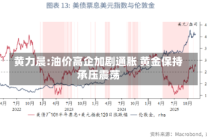 黄力晨:油价高企加剧通胀 黄金保持承压震荡