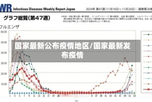 国家最新公布疫情地区/国家最新发布疫情