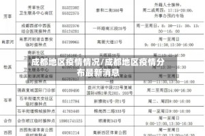 成都地区疫情情况/成都地区疫情分布最新消息