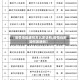 【疫情地区通知怎么发送的,疫情当前如何发通知】