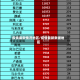 疫情最新情况地区/疫情最新数据地区