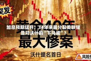 加息预期猛升！34年来最分裂美联储是对沃什的“下马威”？