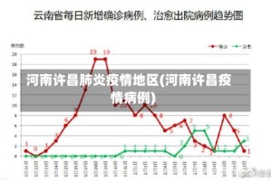 河南许昌肺炎疫情地区(河南许昌疫情病例)