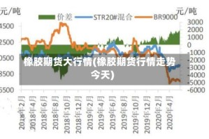 橡胶期货大行情(橡胶期货行情走势今天)