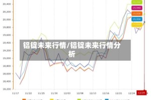 铝锭未来行情/铝锭未来行情分析