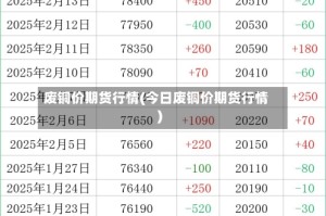 废铜价期货行情(今日废铜价期货行情)