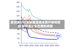 欧洲央行行长称能源成本飙升敲响警钟 呼吁减少化石燃料依赖