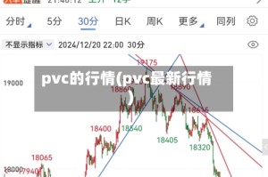 pvc的行情(pvc最新行情)