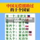 哪些地区支援疫情/支援我国疫情的国家有哪几个