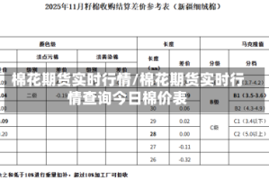 棉花期货实时行情/棉花期货实时行情查询今日棉价表