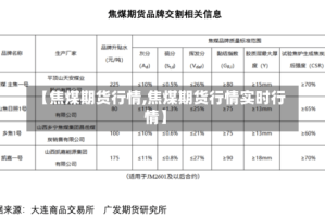 【焦煤期货行情,焦煤期货行情实时行情】