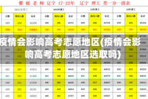 疫情会影响高考志愿地区(疫情会影响高考志愿地区选取吗)