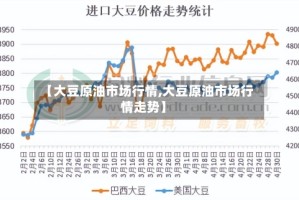 【大豆原油市场行情,大豆原油市场行情走势】