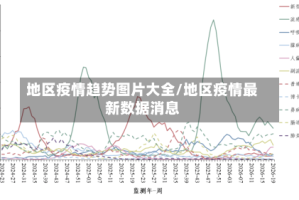 地区疫情趋势图片大全/地区疫情最新数据消息
