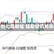 金价创七周新低 短期或仍将承压